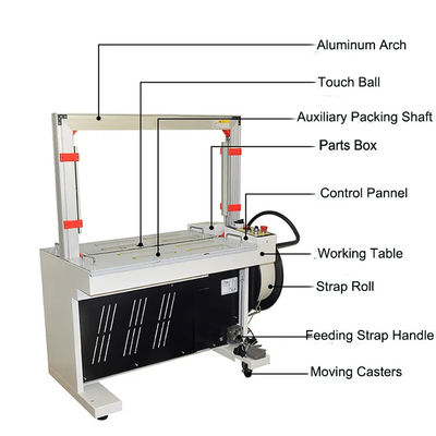 Schneider Fully Automatic PP Strap Packing Machine 2.5seconds OEM