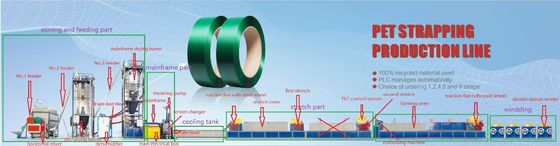 0.4-1.2mm Thickness PET Strap Making Machine Double Cylinder/Single Cylinder No Need Stop Machine